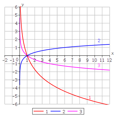 Maple plot